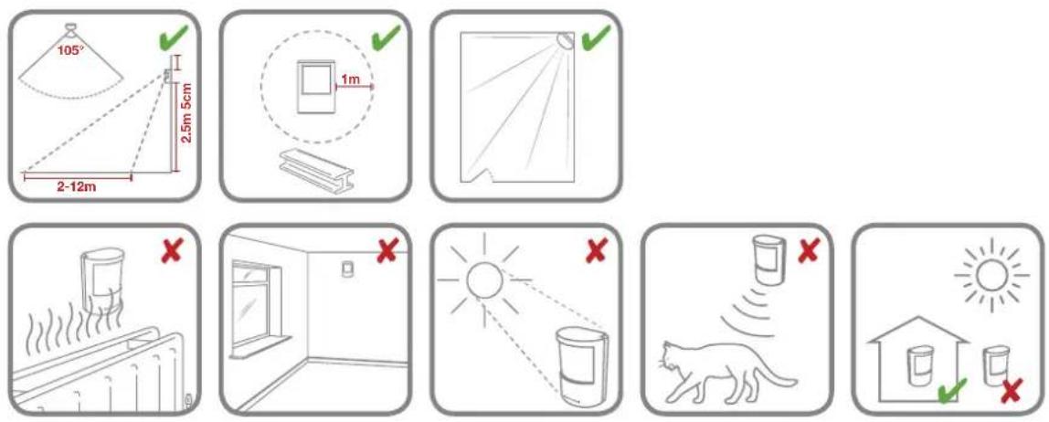 HONEYWELL HS321S - POSITIONING THE MOTION SENSORS (PIR) - 1