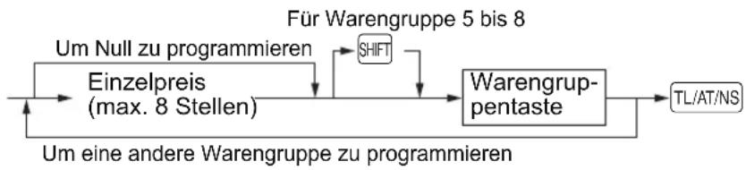 SHARP XE-A137X - Verfahren - 1