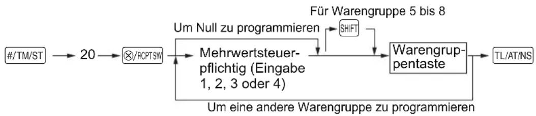 SHARP XE-A137X - Verfahren - 1