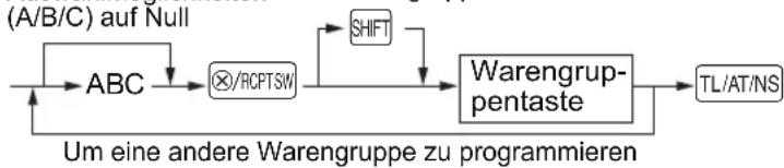 SHARP XE-A137X - Verfahren - 1