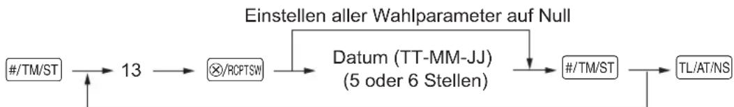 SHARP XE-A137X - Verfahren - 1