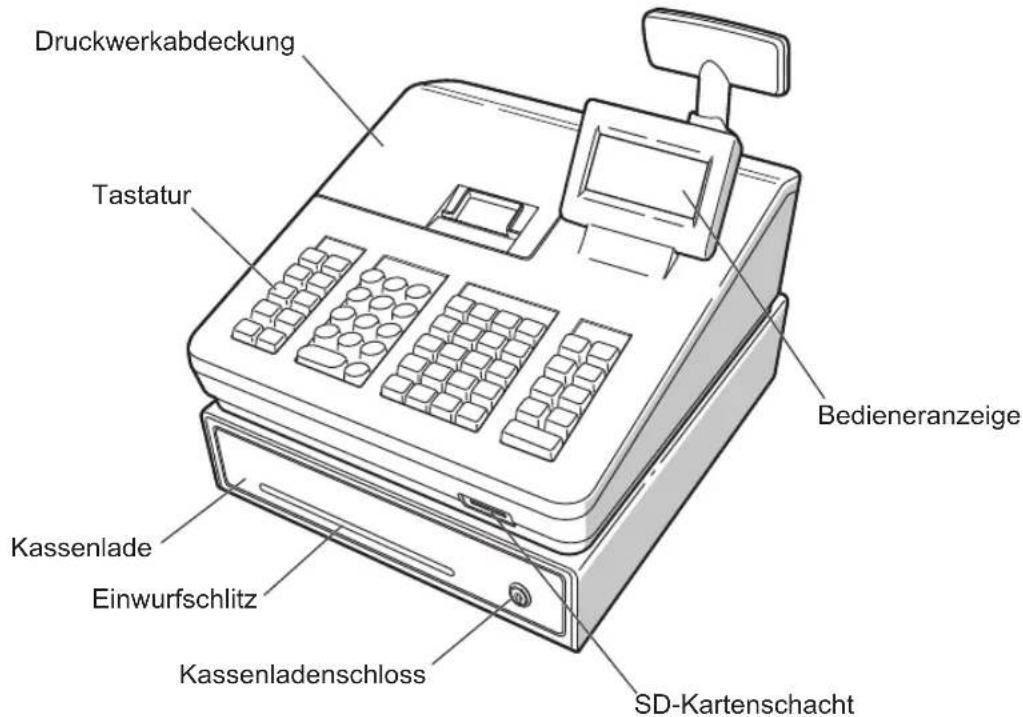 Druckwerkabdeckung Tastatur Bedieneranzeige Kassenlade Einwurfschlitz Kassenladenschloss SD-Kartenschacht