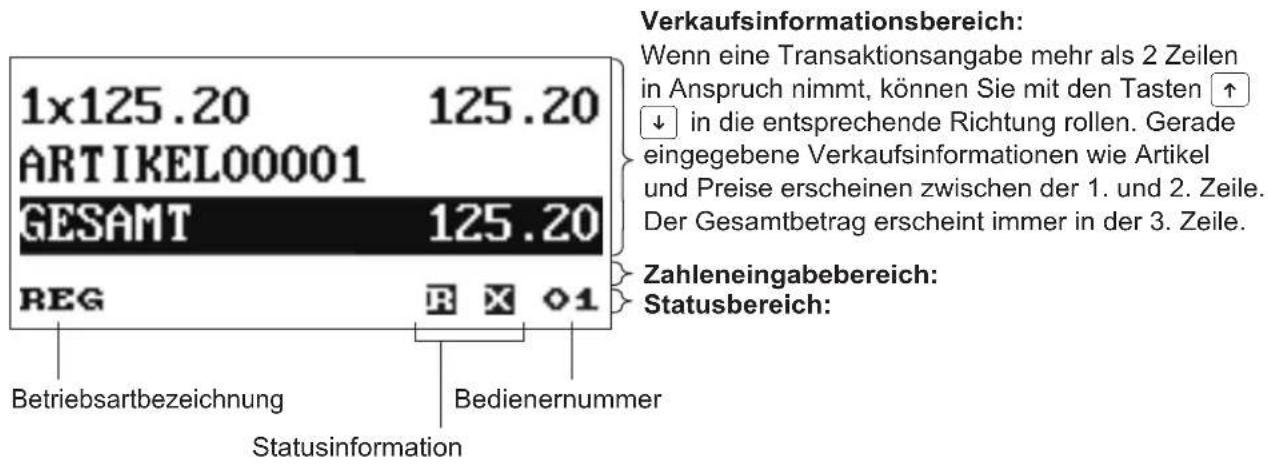 1x125.20 125.20 ARTIKEL00001 GESAMT 125.20 REG R X Ø1 Betriebsartbezeichnung Bedienernummer Statusinformation Verkaufsinformationsbereich: Wenn eine Transaktionsangabe mehr als 2 Zeilen in Anspruch nimmt, können Sie mit den Tasten ↑ ↓ in die entsprechende Richtung rollen. Gerade eingegebene Verkaufsinformationen wie Artikel und Preise erscheinen zwischen der 1. und 2. Zeile. Der Gesamtbetrag erscheint immer in der 3. Zeile. Zahleneingabebereich: Statusbereich: