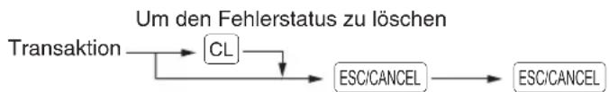 SHARP XE-A177X - Fehleraufhebungsfunktion - 1