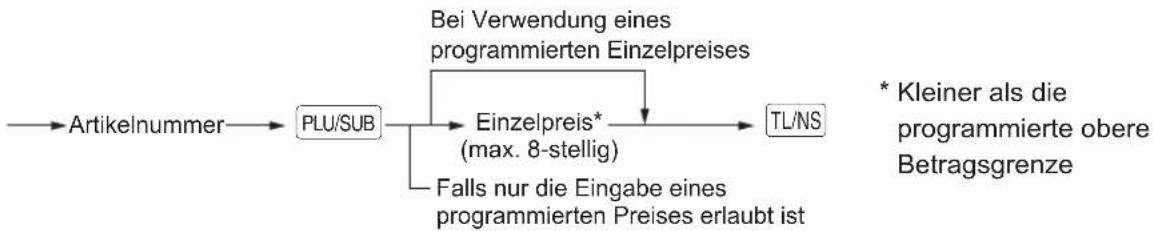 SHARP XE-A177X - Vorgehensweise - 1