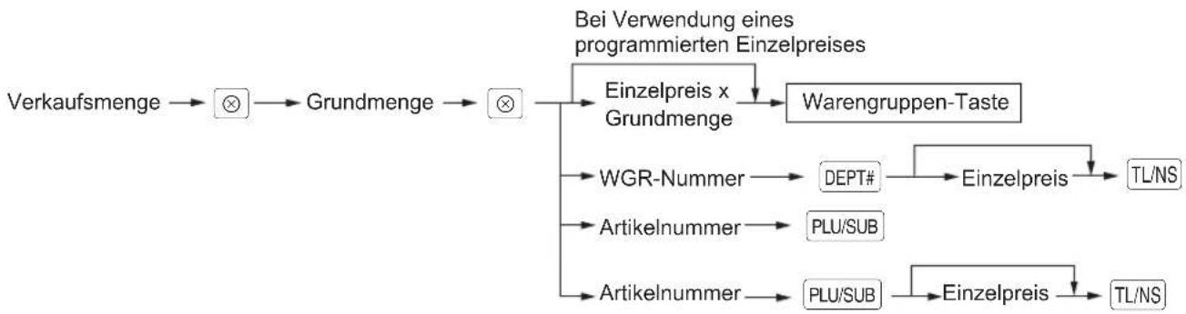 SHARP XE-A177X - ■ Gebinderegistrierungen - 1