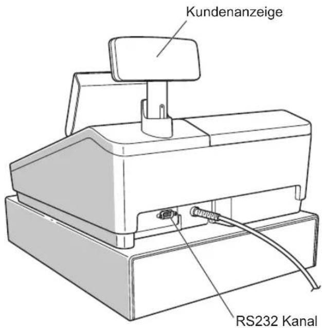 Kundenanzeige RS232 Kanal