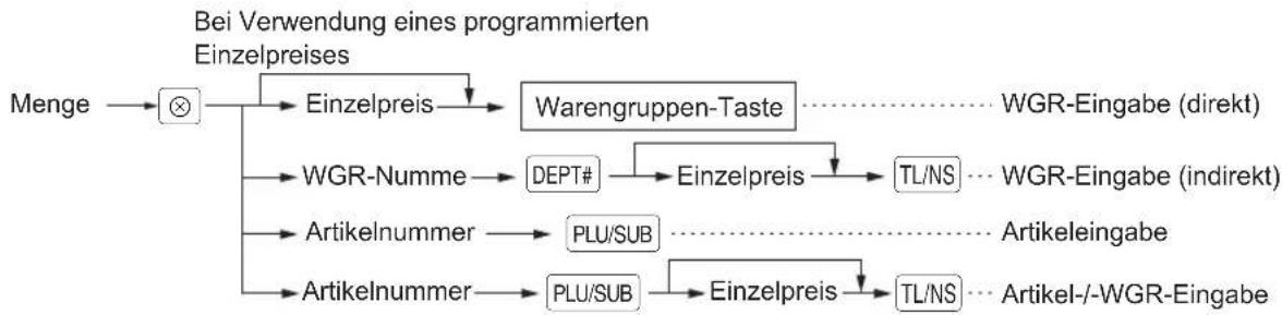 SHARP XE-A177X - Vorgehensweise - 1