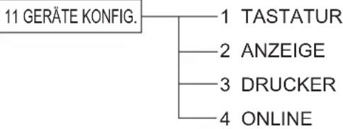 SHARP XE-A177X - Gerätekonfiguration - 4