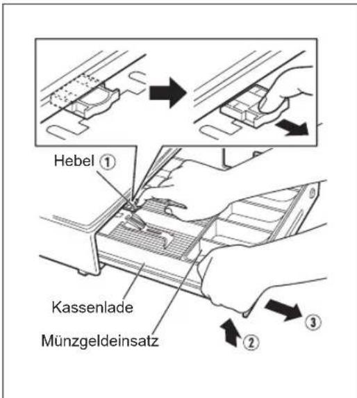 Hebel ① Kassenlade Münzgeldeinsatz ② ③