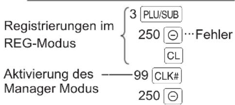 Registrierungen im REG-Modus 3 [PLU/SUB] 250 [⊖] ⋯ Fehler CL Aktivierung des ——99 [CLK#] Manager Modus 250 [⊖]