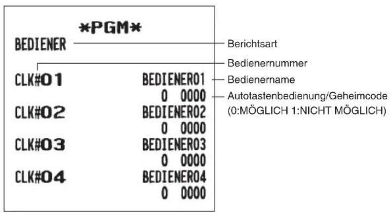 *PGM* BEDIENER CLK#01 BEDIENER01 0 0000 CLK#02 BEDIENER02 0 0000 CLK#03 BEDIENER03 0 0000 CLK#04 BEDIENER04 0 0000 Berichtsart Bediernummer Bedienername Autotastenbedienung/Geheimcode (0:MÖGLICH 1:NICHT MÖGLICH)