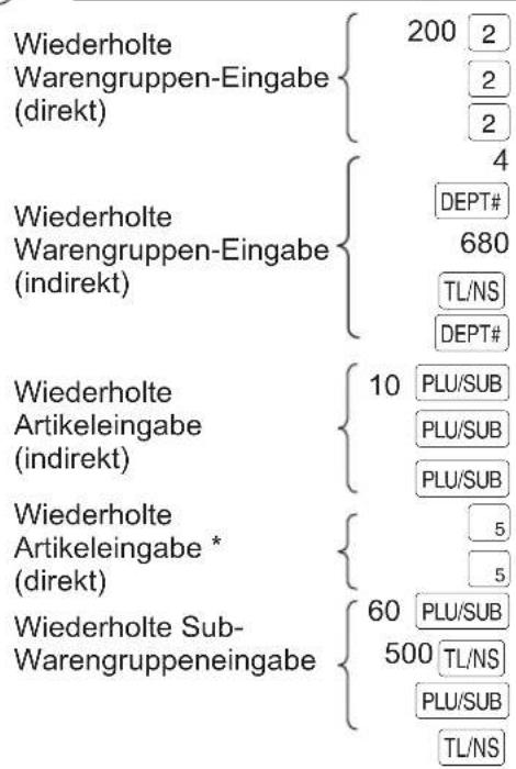 Wiederholte Warengruppen-Eingabe (direkt) 200 2 2 2 4 Wiederholte Warengruppen-Eingabe (indirekt) 680 TL/NS DEPT# Wiederholte Artikeleingabe (indirekt) 10 PLU/SUB PLU/SUB PLU/SUB Wiederholte Artikeleingabe * (direkt) 5 5 Wiederholte Sub- Warengruppeneingabe 60 PLU/SUB 500 TL/NS PLU/SUB TL/NS