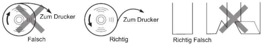 Zum Drucker Falsch Zum Drucker Richtig Richtig Falsch