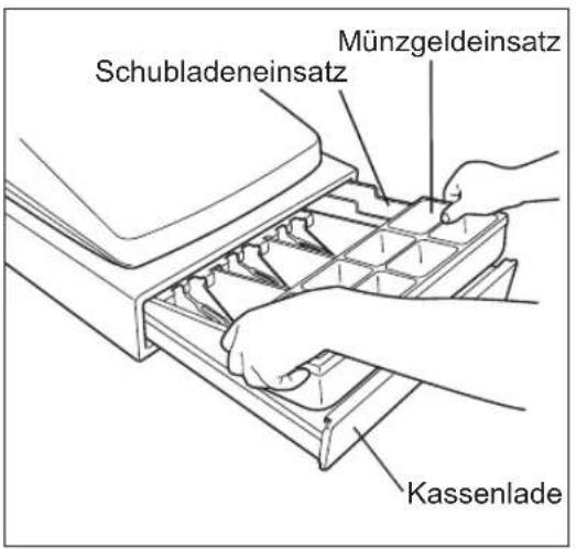 Schubladeneinsatz Münzgeldeinsatz Kassenlade