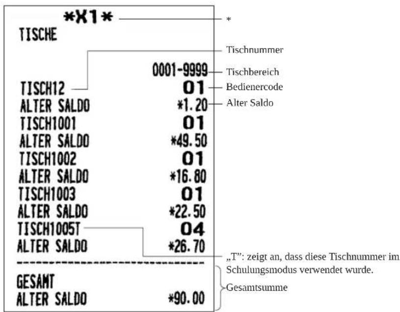 SHARP XE-A207X - ■ Allgemeiner Umsatzbericht - 8