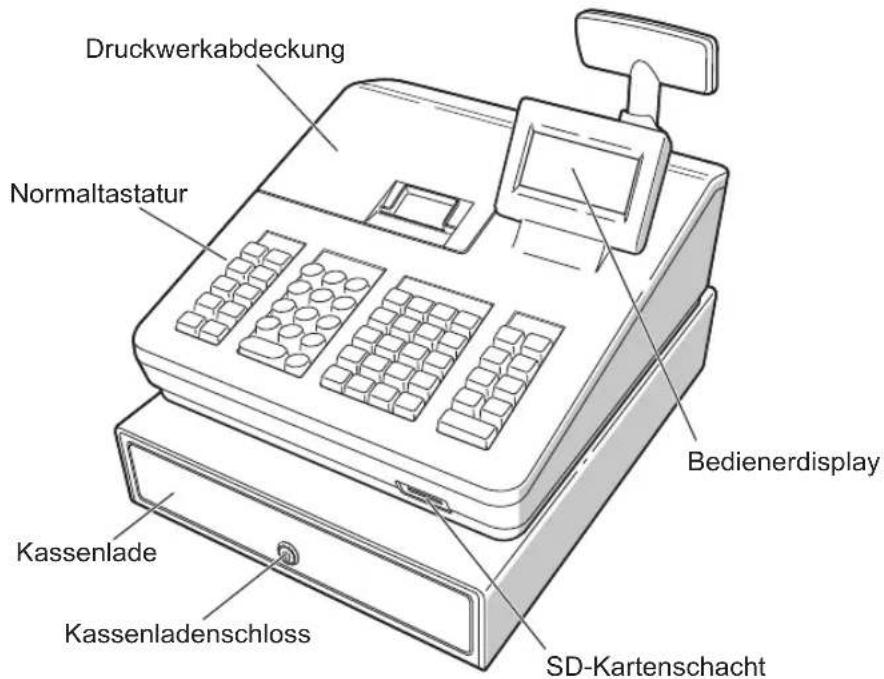Druckwerkabdeckung Normaltastatur Bedienerdisplay Kassenlade Kassenladenschloss SD-Kartenschacht