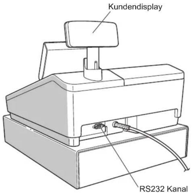 Kundendisplay RS232 Kanal
