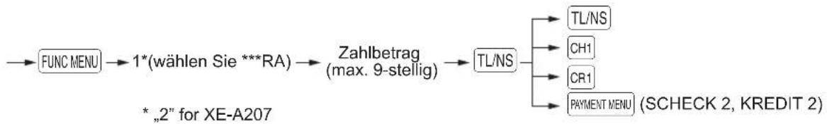 SHARP XE-A207X - ■ Einzahlungsregistrierung - 1