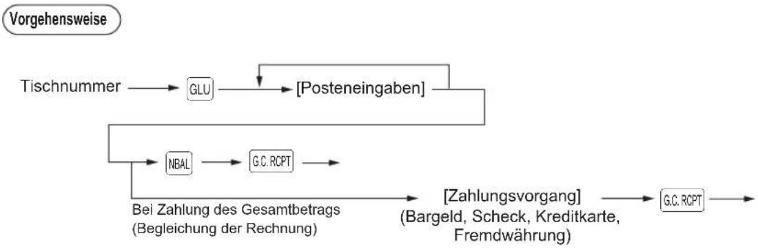 SHARP XE-A207X - Tastenbedienung Ausdruck - 2