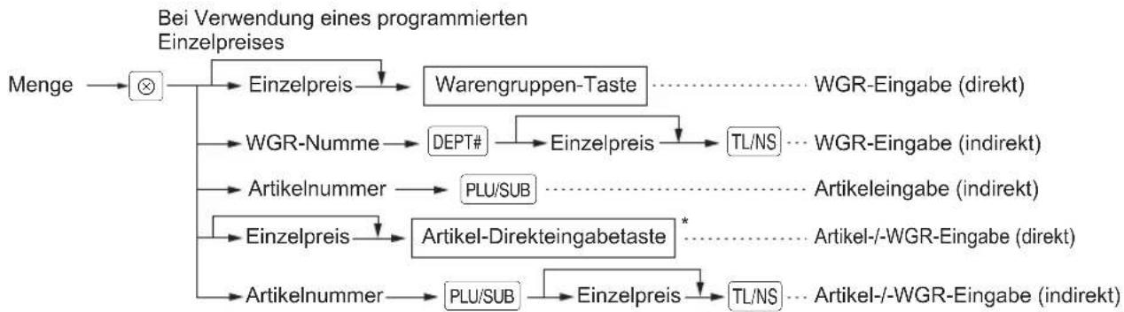 SHARP XE-A207X - Vorgehensweise - 1