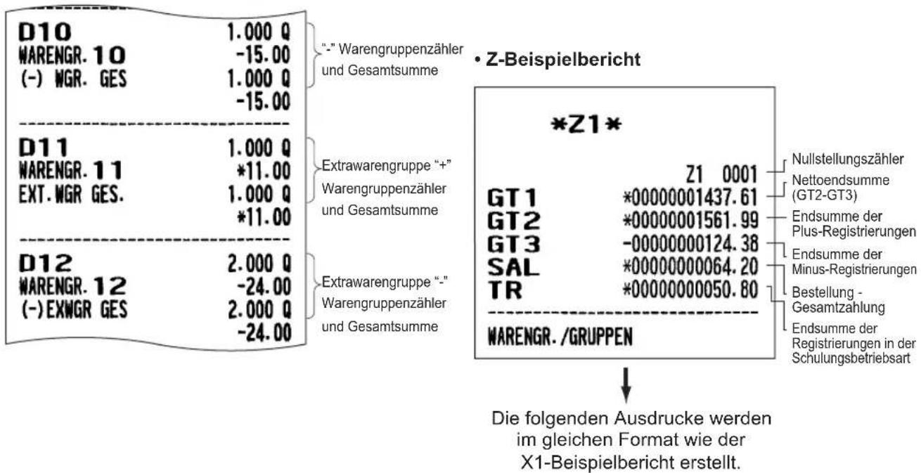 D10 1.000 Q WARENGR. 10 -15.00 (-) WGR. GES 1.000 Q -15.00 •"- Warengruppenzähler und Gesamtsumme D11 1.000 Q WARENGR. 11 *11.00 EXT. WGR GES. 1.000 Q *11.00 D12 2.000 Q WARENGR. 12 -24.00 (-) EXWGR GES 2.000 Q -24.00 •Z-Beispielbericht *Z1* Z1 0001 GT1 *00000001437.61 GT2 *00000001561.99 GT3 -00000000124.38 SAL *00000000064.20 TR *00000000050.80 WARENGR. /GRUPPEN Nullstellungszähler Nettoendsumme (GT2-GT3) Endsumme der Plus-Registrierungen Endsumme der Minus-Registrierungen Bestellung - Gesamtzahlung Endsumme der Registrierungen in der Schulungsbetriebsart Die folgenden Ausdrucke werden im gleichen Format wie der X1-Beispielbericht erstellt.