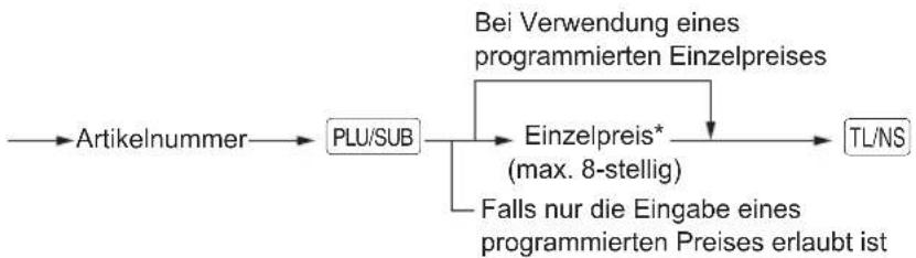 SHARP XE-A207X - Vorgehensweise - 1