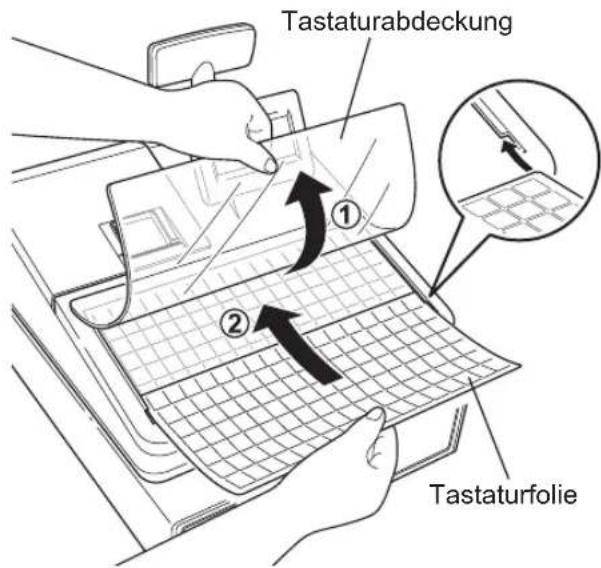 Tastaturabdeckung ① ② Tastaturfolie