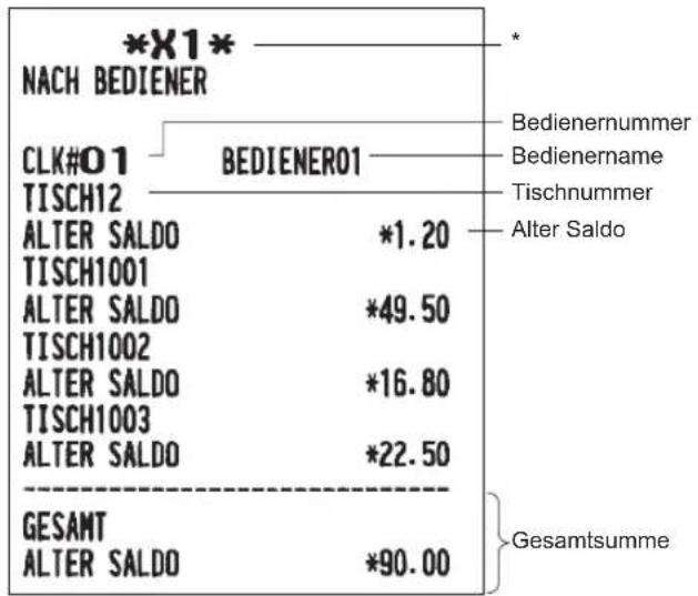 SHARP XE-A217X - Allgemeiner Umsatzbericht - 6