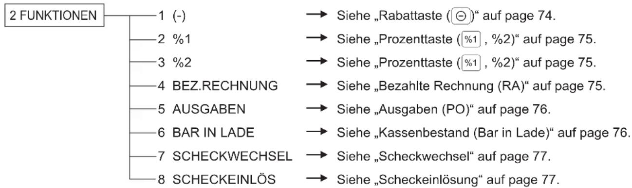 SHARP XE-A217X - Vorgehensweise - 4