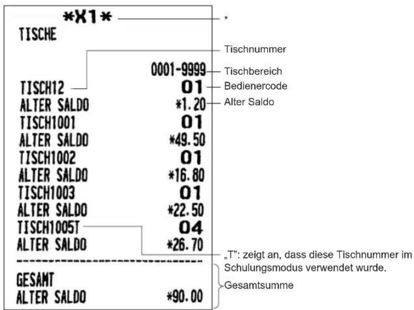 SHARP XE-A217X - Allgemeiner Umsatzbericht - 5