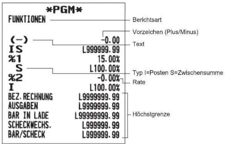 SHARP XE-A217X - ■ Ausdruckbeispiele - 3