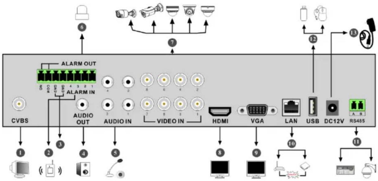 Monacor ELAXR-8 - Rear Panel Descriptions - 2