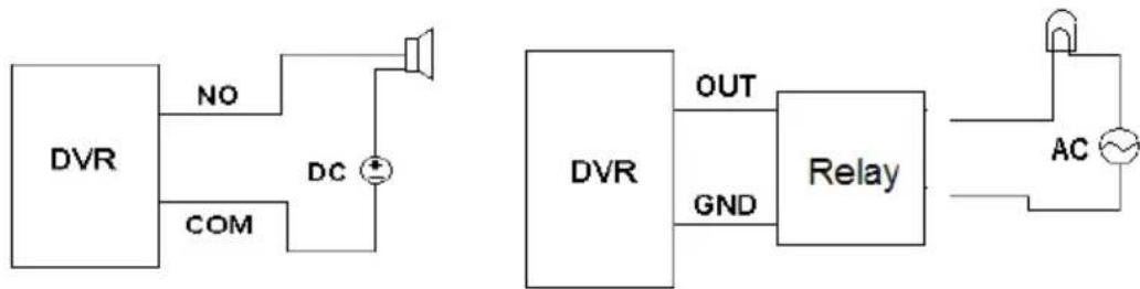 Monacor ELAXR-8 - - Alarm Connections - 4