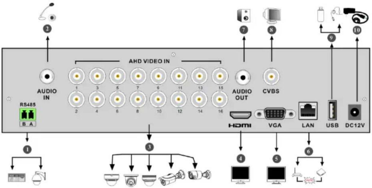 Monacor ELAXR-8 - Rear Panel Descriptions - 3
