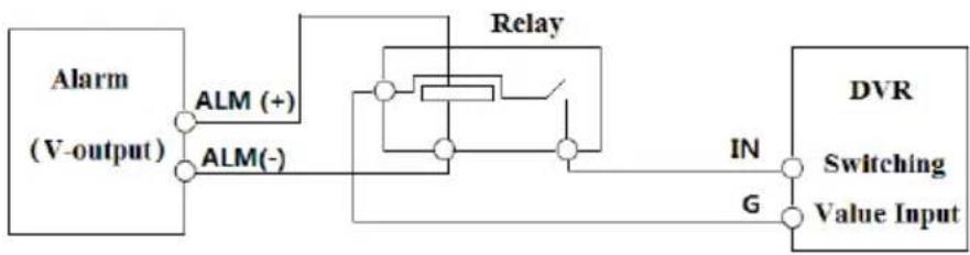 Monacor ELAXR-8 - - Alarm Connections - 3