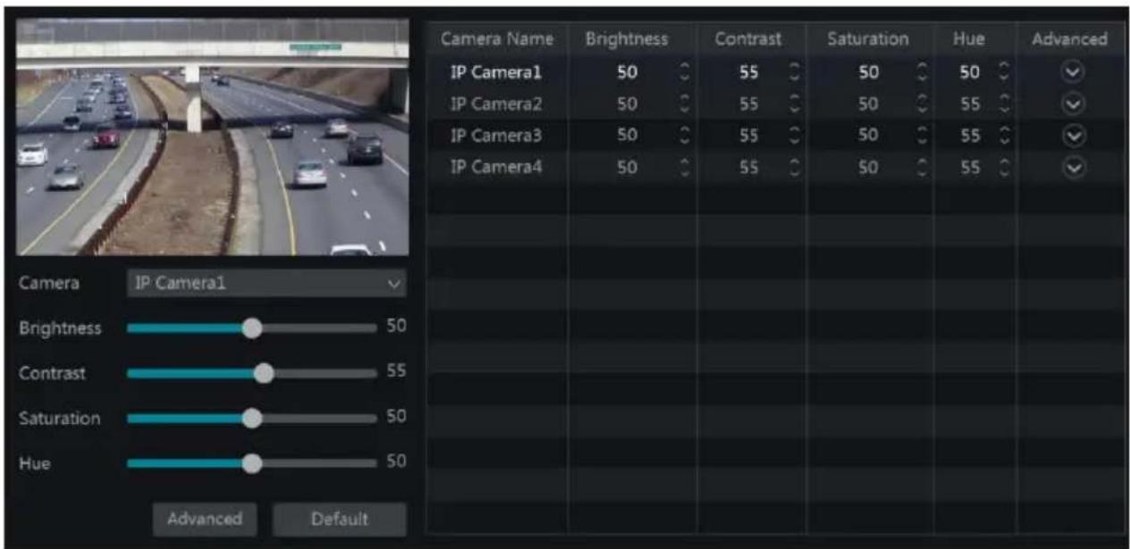 Camera Name IP Camera1 Brightness 50 Contrast 55 Saturation 50 Hue Advanced Default Camera IP Camera1 IP Camera1 50 55 50 50 55 IP Camera2 50 55 50 55 IP Camera3 50 55 50 55 IP Camera4 50 55 50 55 Advanced