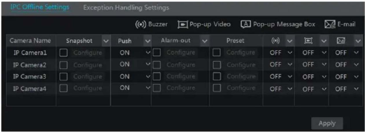 IPC Offline Settings Exception Handling Settings (Buzzer Pop-up Video Pop-up Message Box E-mail Camera Name Snapshot Push Alarm-out Preset OFF OFF OFF IP Camera1 Configure ON Configure Configure OFF OFF OFF IP Camera2 Configure ON Configure Configure OFF OFF OFF IP Camera3 Configure ON Configure Con…