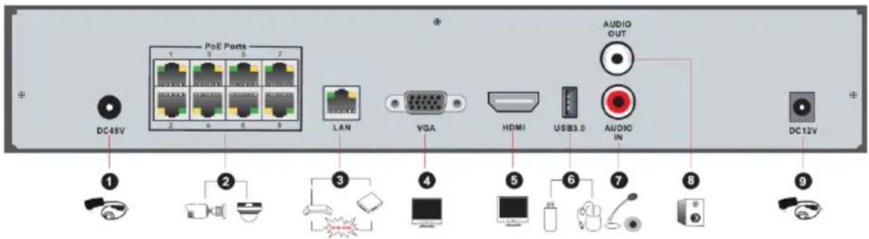 PoE Ports DC48V LAN VGA HDMI USB3.0 AUDIO OUT AUDIO IN DC12V ① ② ③ ④ ⑤ ⑥ ⑦ ⑧ ⑨