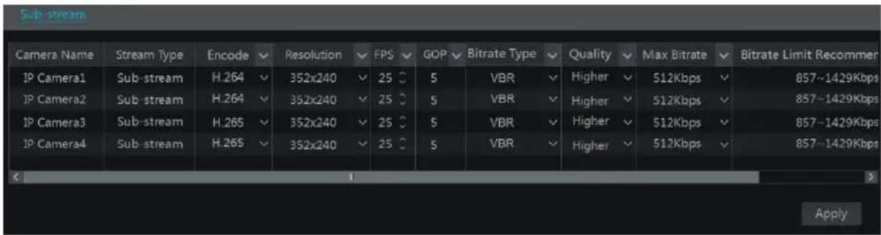 Sub-stream Camera Name Stream Type Encode Resolution FPS GOP Bitrate Type Quality Max Bitrate Bitrate Limit Recommer JP Camera1 Sub-stream H.264 352x240 25 5 VBR Higher 512Kbps 857~1429Kbps JP Camera2 Sub-stream H.264 352x240 25 5 VBR Higher 512Kbps 857~1429Kbps JP Camera3 Sub-stream H.265 352x240 2…