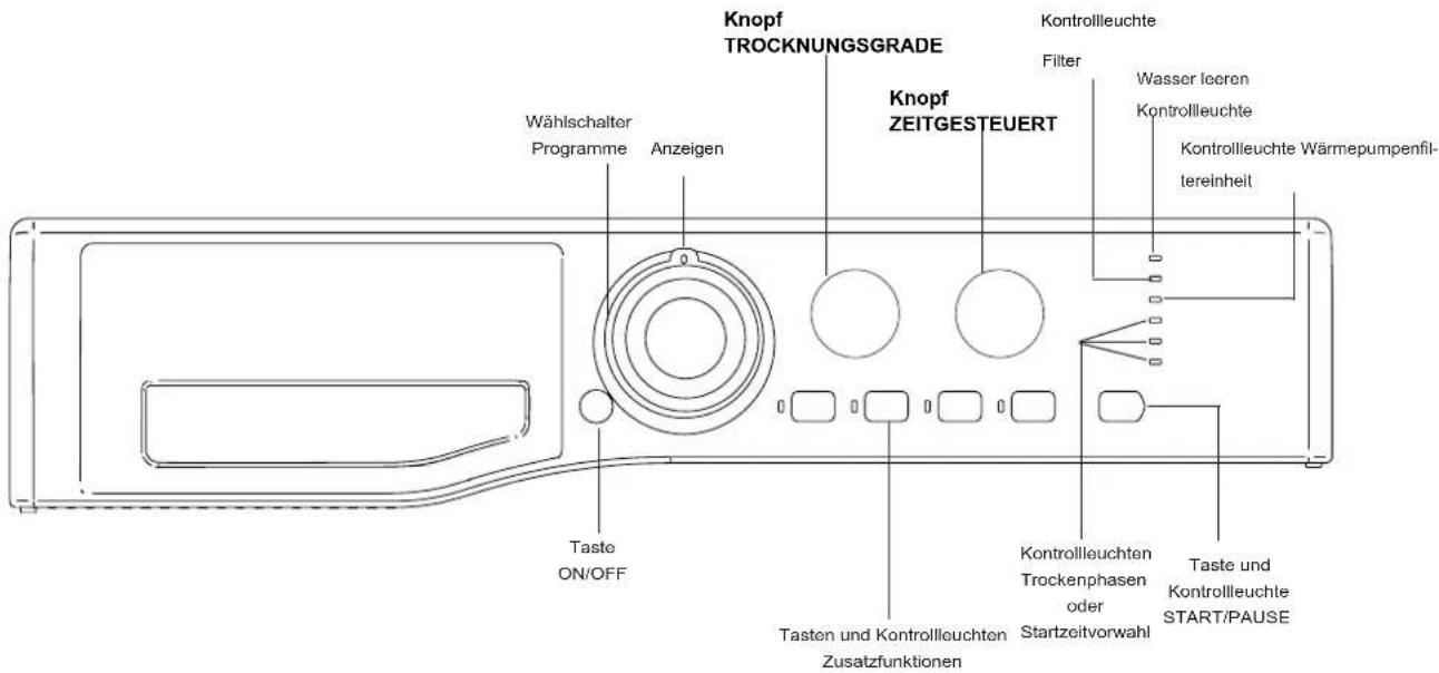 BAUKNECHT TKY 71 L - Kurzempfehlungen - 2