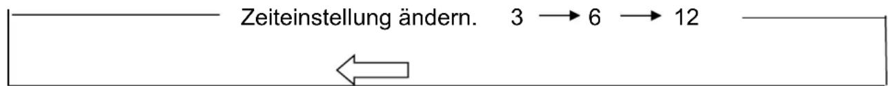 Exquisit TAE 62-7.2 - Startverzögerung - 1
