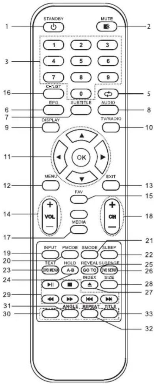 Reflexion LDDW24N - Fernbedienung - 1