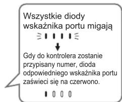 Wszystkie diody wskaźnika portu migają ≥ 1 1 1 1 1 Gdy do kontrolera zostanie przypisany numer, dioda odpowiedniego wskaźnika portu zaświeci się na czerwono. 0 0 0 0