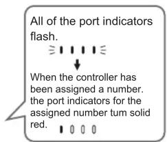 All of the port indicators flash. When the controller has been assigned a number, the port indicators for the assigned number tum solid red.