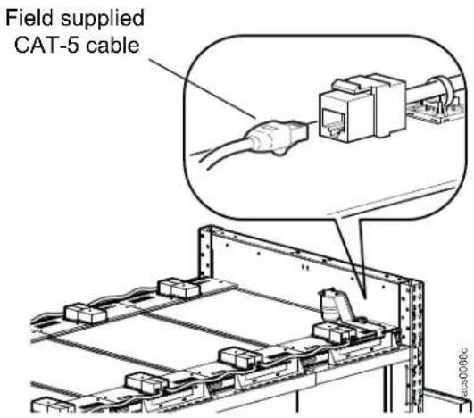APC FS-AC-5005-B - Install the alarm beacon - 2