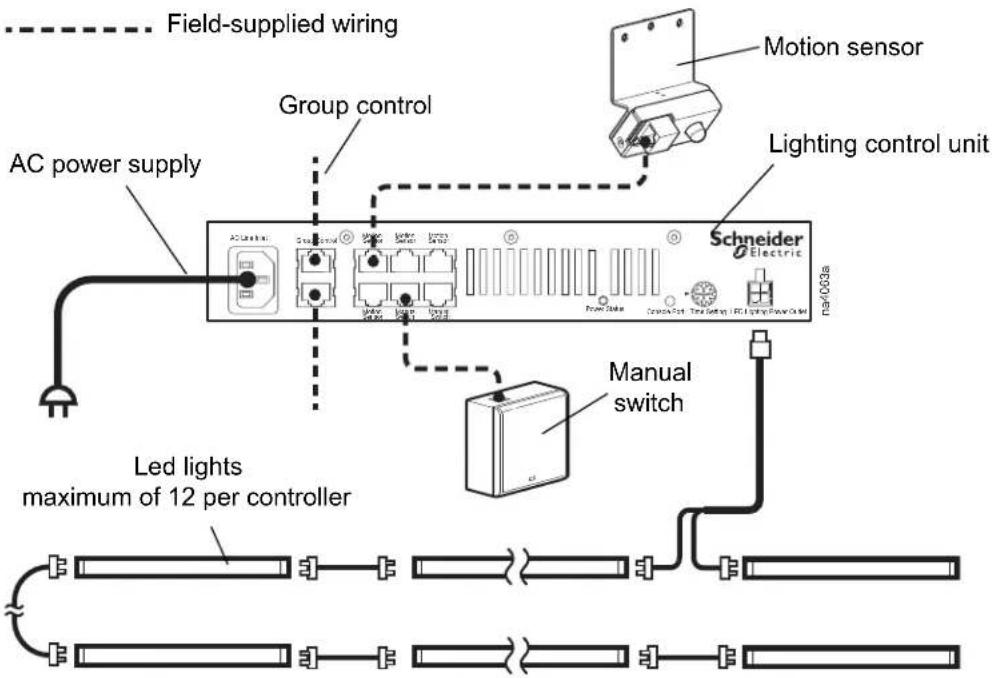 APC FS-AC-5005-B - Lighting System Setup and Operation - 2