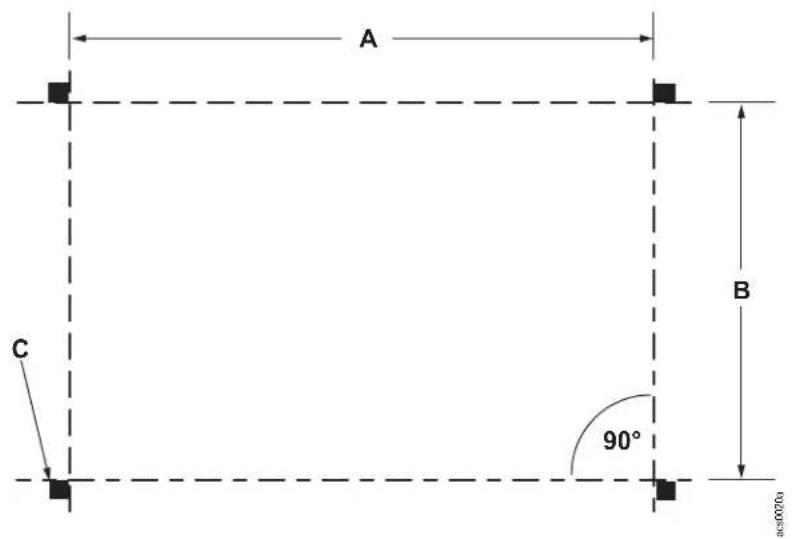 APC FS-AC-5005-B - Layout and Positioning - 1
