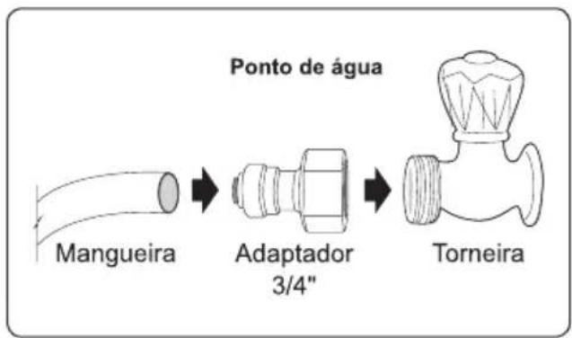 ELECTROLUX PA26G - IMPORTANTE - 1