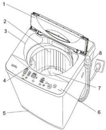 ARDA RVP50 - NAMES OF RESPECTIVE PARTS AND SIMPLE INSTALLATION - 1